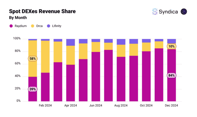 揭秘五大创收并赋能的加密货币项目,真实收益不容错过!