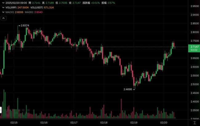 XRP现货ETF获巴西证委会批准,Hashdex申请通过,美国审批在即?