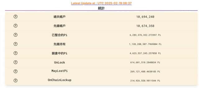 Pi币今日正式上架：流通量揭秘与先锋者锁仓现状，盘前交易价一览