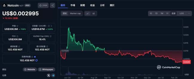 Pi币今日正式上架：流通量揭秘与先锋者锁仓现状，盘前交易价一览
