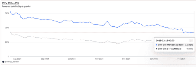 质押机制如何潜在影响ETH ETF的发展？三角度深度解读