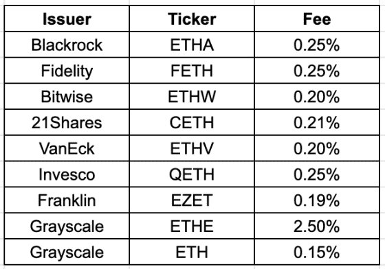 质押机制如何潜在影响ETH ETF的发展？三角度深度解读