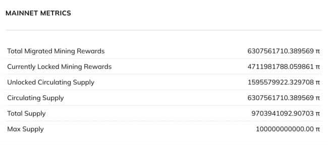Pi币上架飙升2.2美元，FDV市值跃居第四，超越USDT、BNB，投资者狂欢？