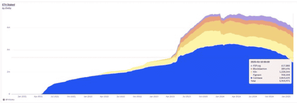 质押机制如何潜在影响ETH ETF的发展？三角度深度解读