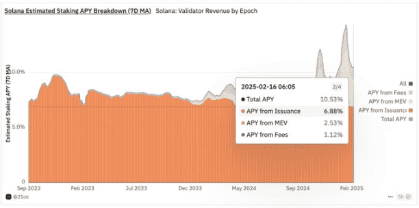 质押机制如何潜在影响ETH ETF的发展？三角度深度解读