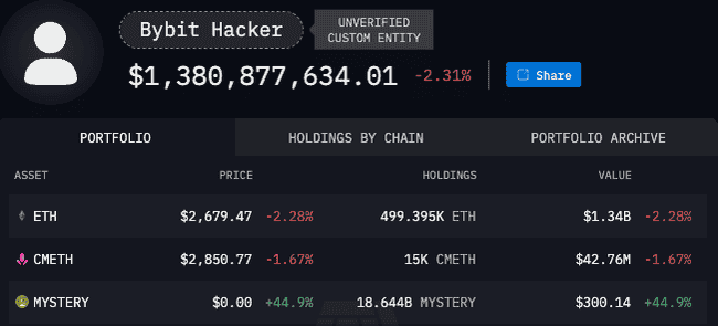 Bybit面临困境欲借50万枚ETH,KOL分析:机构联合或币安成唯一解?