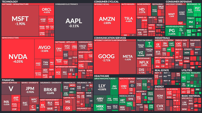 比特币跌破95000，以太坊逼近2600美元，美股四大指数全线下滑，市场遭遇重挫
