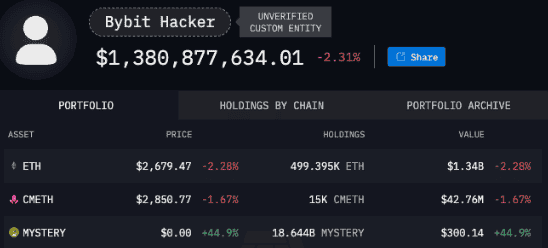 Bybit遭骇客攻击，14.7亿美元ETH被盗，黑客跃升全球第14大以太坊持有者