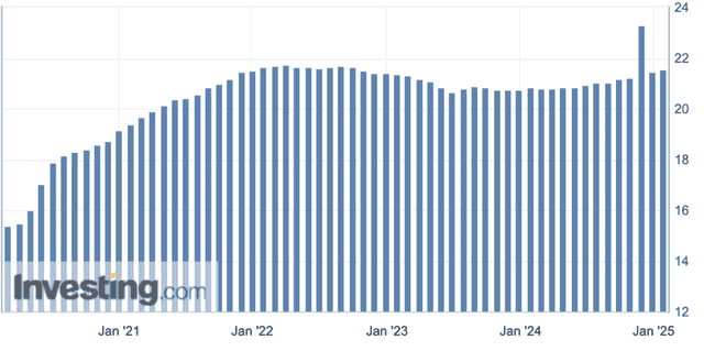 特朗普经济学影响下：加密货币市场何时迎来新一轮流动性？