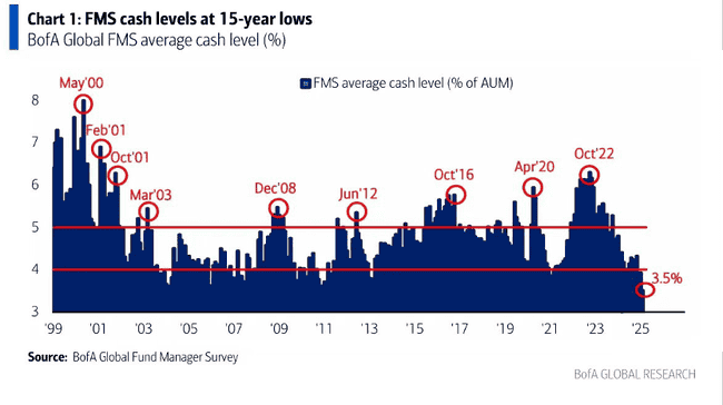 特朗普经济学影响下：加密货币市场何时迎来新一轮流动性？