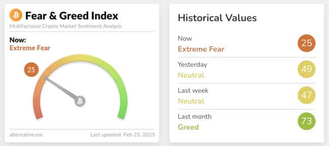 比特币暴跌至90850美元市场恐慌加剧，以太坊跌破2500美元！特朗普宣布下周加征美墨关税