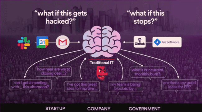 ICP携手AI：共舞开启去中心化智能新时代