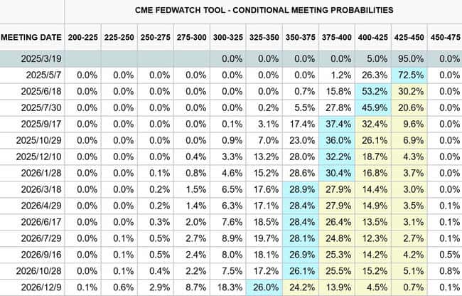 2023年联准会或降息两次但面临高不确定性，美银预警：通胀逆风下Fed利率或冻结两年