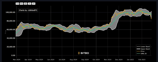 比特币跌破8万，抄底时机到来？六大指标助你精准捕捉捡便宜货的黄金窗口