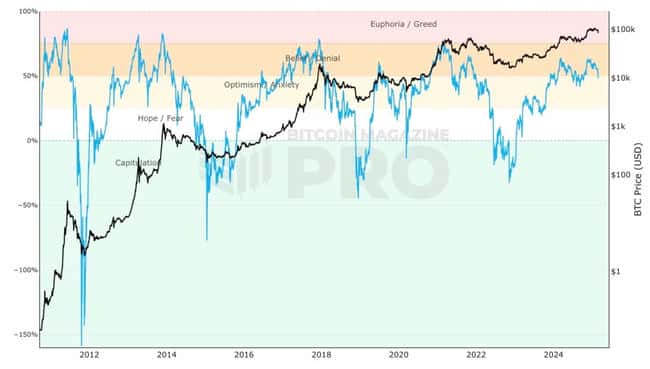比特币跌破8万，抄底时机到来？六大指标助你精准捕捉捡便宜货的黄金窗口