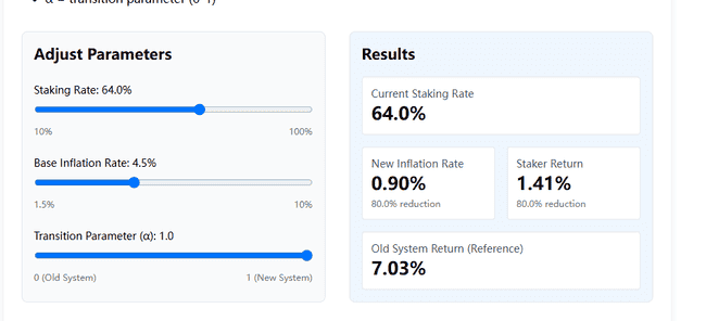 Solana新提案大幅削减年增发至80%，社群担忧引发死亡螺旋风险