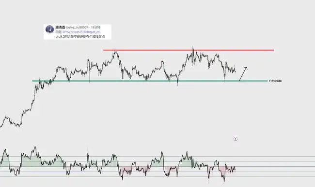 BTC横盘，山寨币创新低，牛市是否已终结？交易员深度观察解析