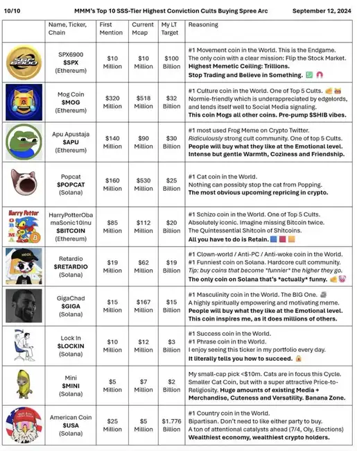 加密市场疲态尽显:VC币到Meme热潮后的反思