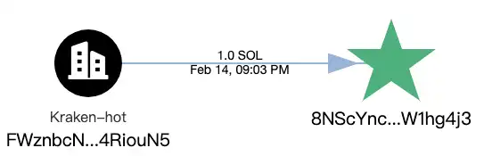 政治化加密货币骗局警示：以LIBRA为例深度剖析风险