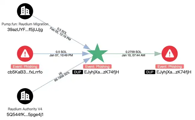 政治化加密货币骗局警示：以LIBRA为例深度剖析风险