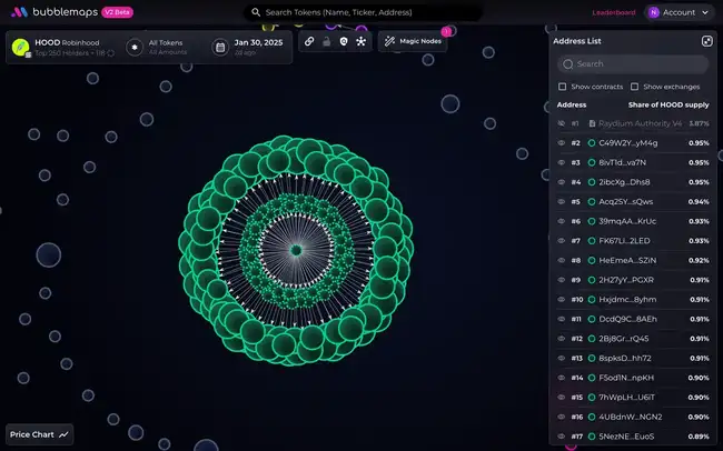 阿根廷总统币与特朗普老婆币：幕后是否有同一势力？