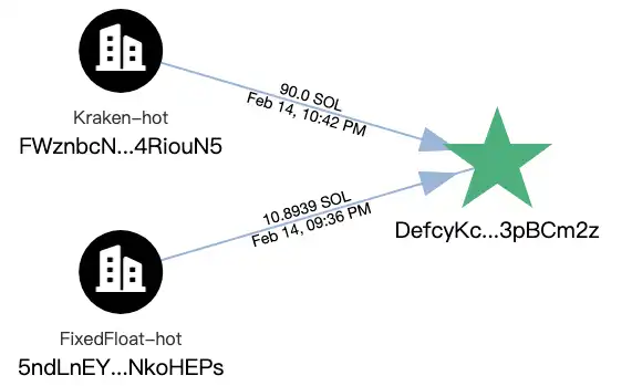 政治化加密货币骗局警示：以LIBRA为例深度剖析风险