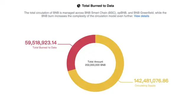 BNB历经漫长季节，成功穿越市场周期