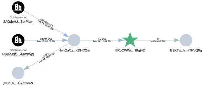 政治化加密货币骗局警示：以LIBRA为例深度剖析风险