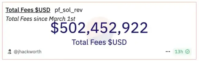 加密市场疲态尽显:VC币到Meme热潮后的反思