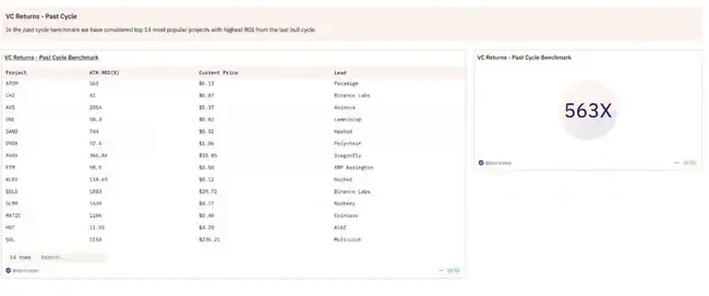 加密市场疲态尽显:VC币到Meme热潮后的反思