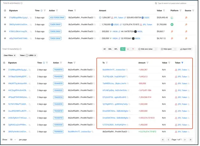 Solana名人代币揭秘:项目方与内部人士的狂欢盛宴