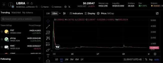 政治化加密货币骗局警示：以LIBRA为例深度剖析风险