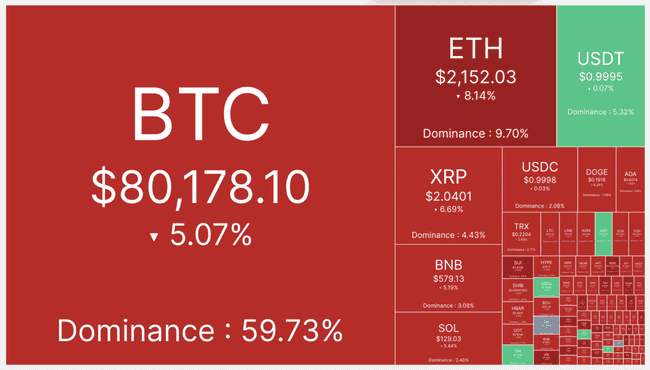 比特币暴跌至8万美元！Arthur Hayes透露：本想增持，但前景堪忧