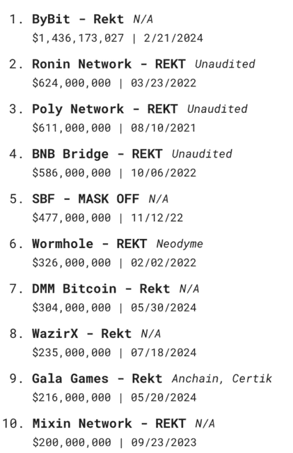 Bybit遭黑客攻击后追踪:某平台拒绝合作,Bybit紧急购入ETH应对危机