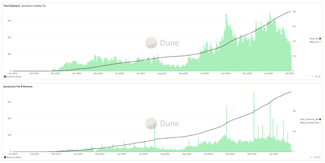 Pump.fun传闻将涉足AMM领域,Raydium股价应声暴跌超20%