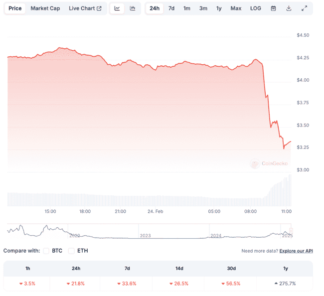 Pump.fun传闻将涉足AMM领域,Raydium股价应声暴跌超20%