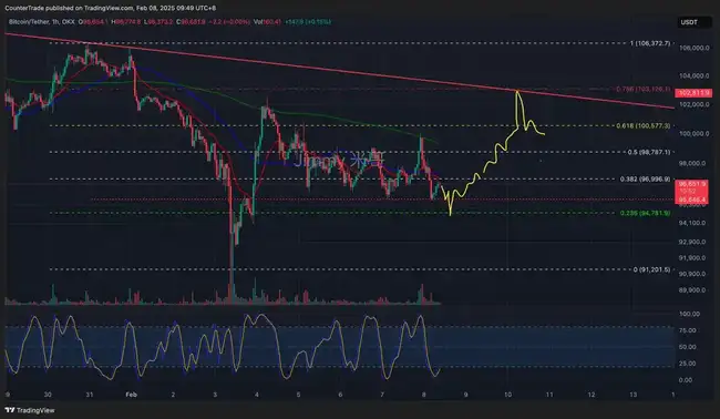 BTC横盘，山寨币创新低，牛市是否已终结？交易员深度观察解析