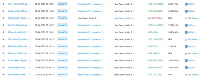 政治化加密货币骗局警示：以LIBRA为例深度剖析风险