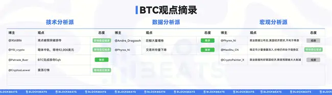 BTC横盘，山寨币创新低，牛市是否已终结？交易员深度观察解析
