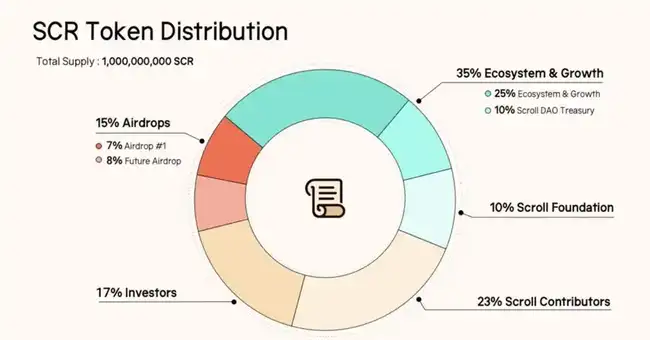 加密市场疲态尽显:VC币到Meme热潮后的反思