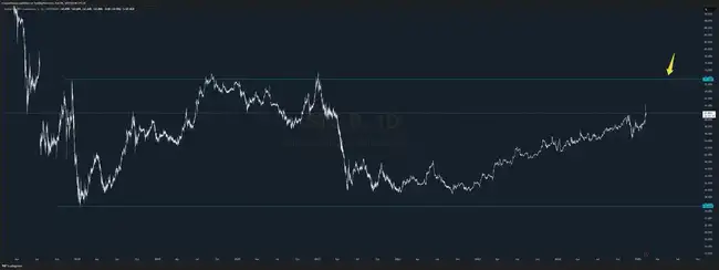 BTC横盘，山寨币创新低，牛市是否已终结？交易员深度观察解析