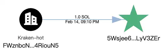 政治化加密货币骗局警示：以LIBRA为例深度剖析风险