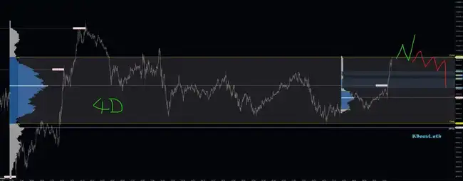 BTC横盘，山寨币创新低，牛市是否已终结？交易员深度观察解析