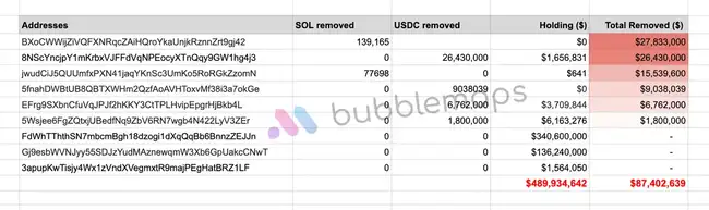 阿根廷总统币与特朗普老婆币：幕后是否有同一势力？
