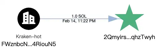 政治化加密货币骗局警示：以LIBRA为例深度剖析风险