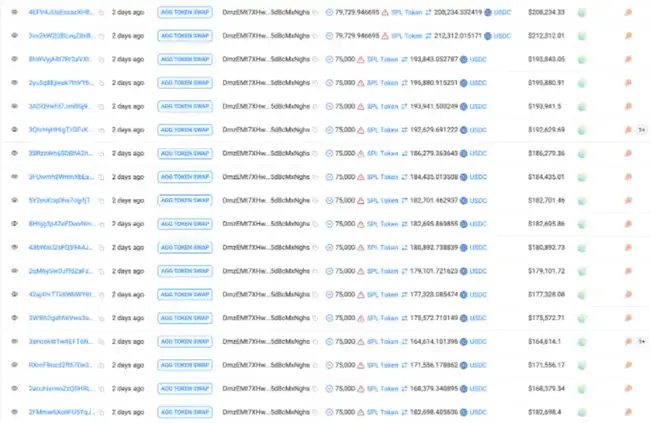 Solana名人代币揭秘:项目方与内部人士的狂欢盛宴