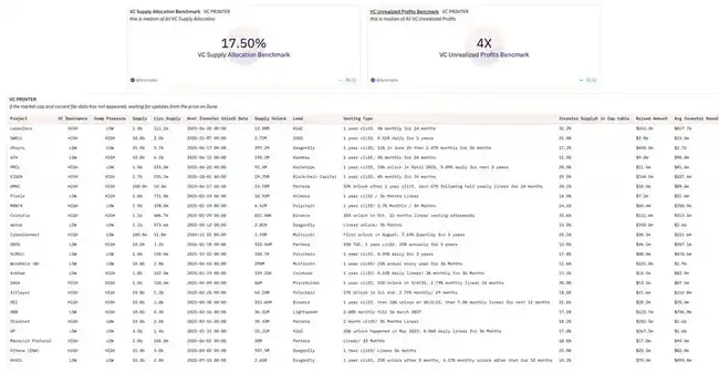 加密市场疲态尽显:VC币到Meme热潮后的反思