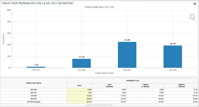 BTC横盘，山寨币创新低，牛市是否已终结？交易员深度观察解析