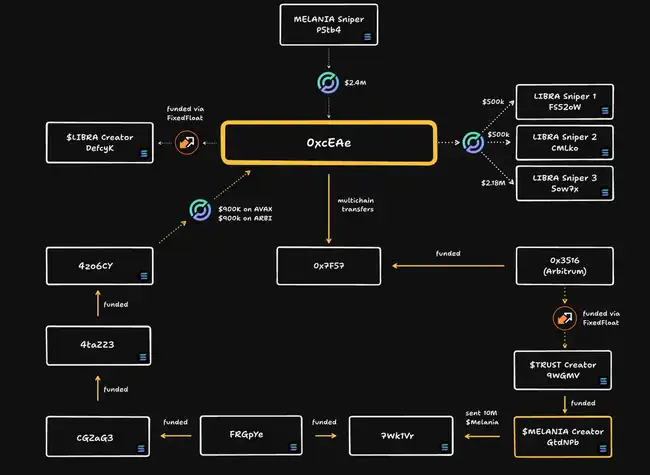 阿根廷总统币与特朗普老婆币：幕后是否有同一势力？