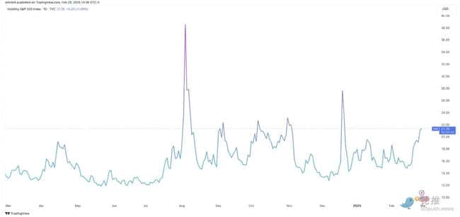 三重打击下加密行业陷困境,牛市或将延至2026?